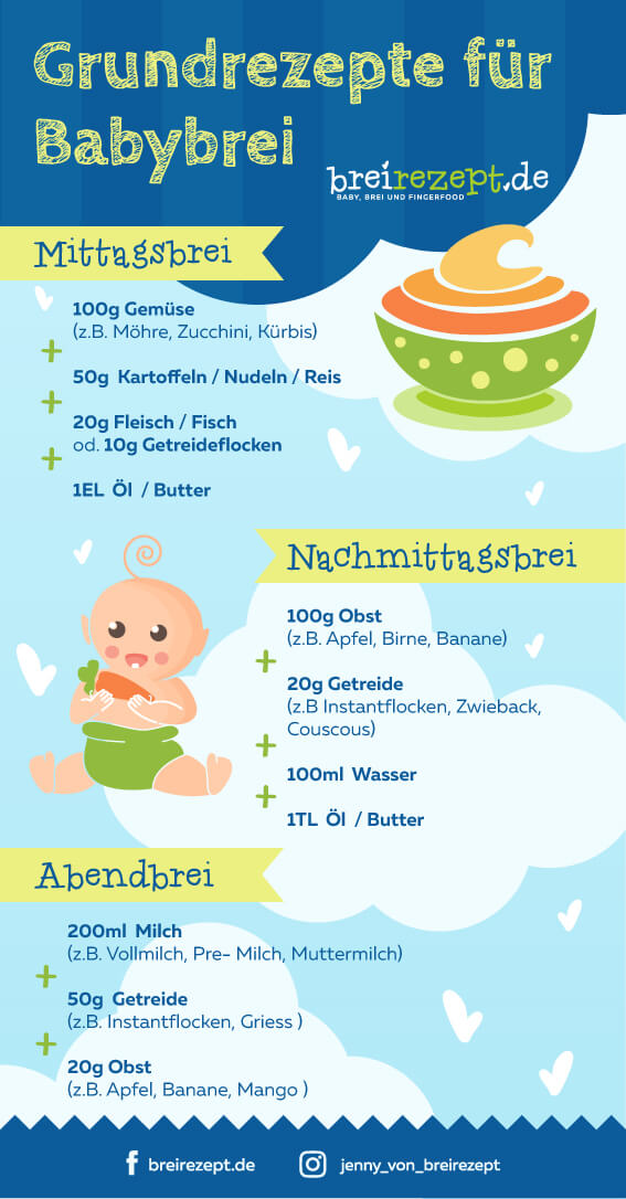 Grundrezepte Zum Babybrei Selber Machen