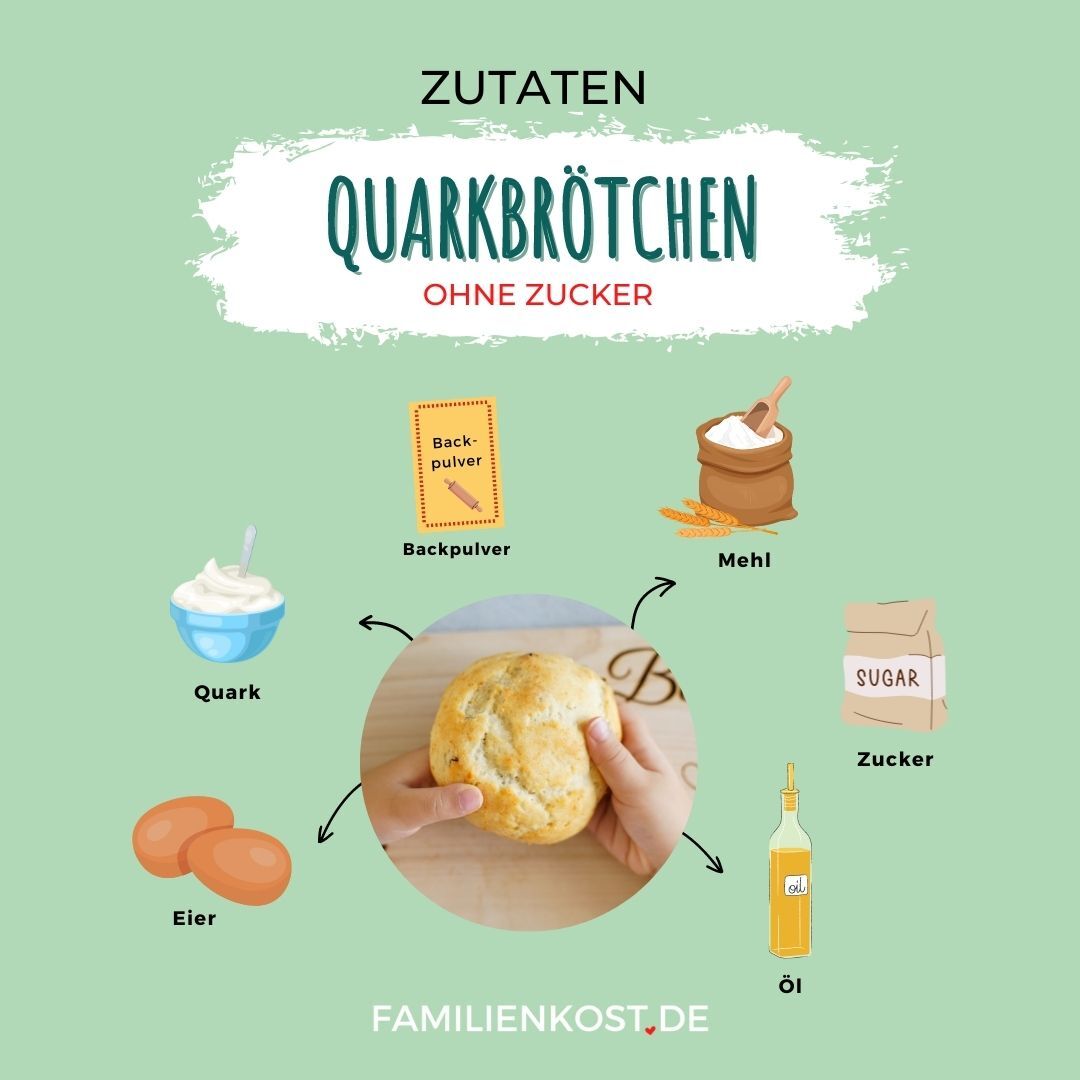 Quarkbrötchen Rezept Quarkbrötchen Rezept